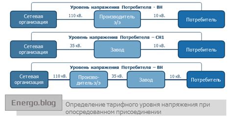 Определение уровня напряжения