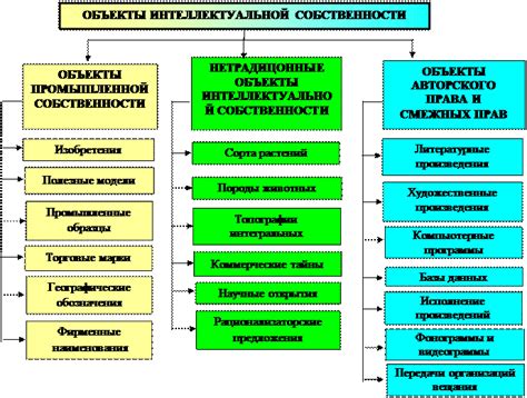 Определение уровня собственности