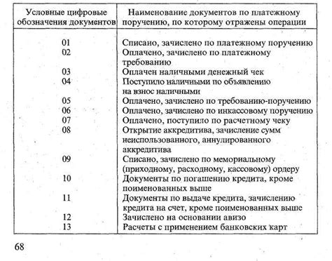 Определение условных документов