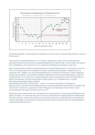 Определение фазы цикла по графику базальной температуры