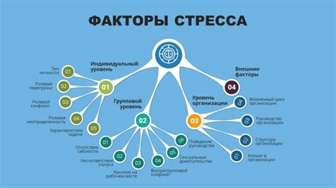 Определение факторов стресса