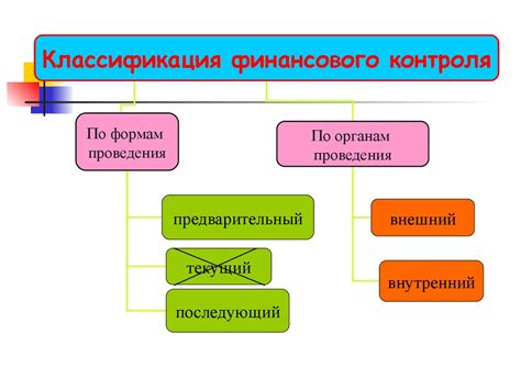 Определение финансового контроля в финансовом праве