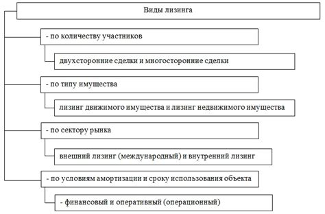 Определение форвард лизинга