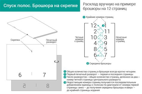 Определение формата и расположения страниц