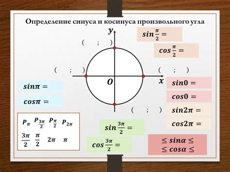 Определение формулы A fs cos