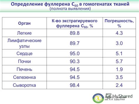 Определение фуллерена