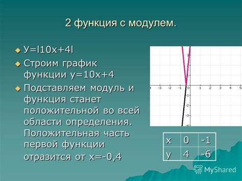 Определение функции с модулями