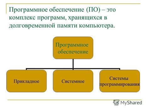 Определение функций обработки команд