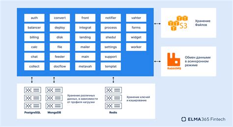 Определение функциональности CRM-мобайла