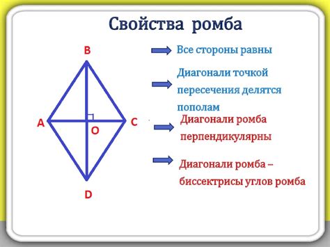 Определение футера петли и диагонали