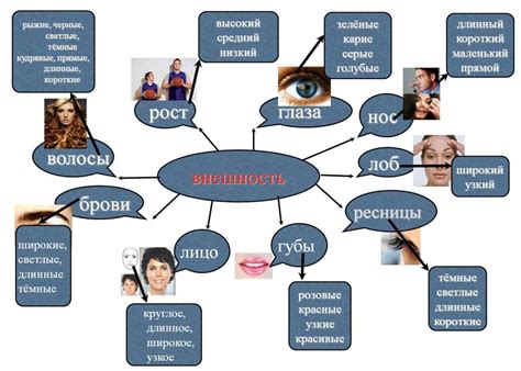 Определение характера и внешности персонажа