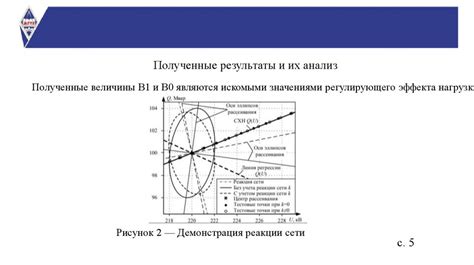 Определение характеристик весов по эмоциональной реакции