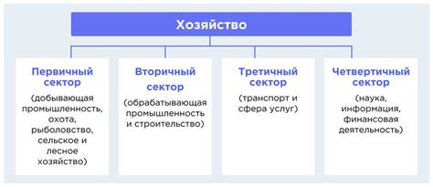 Определение хозяйства