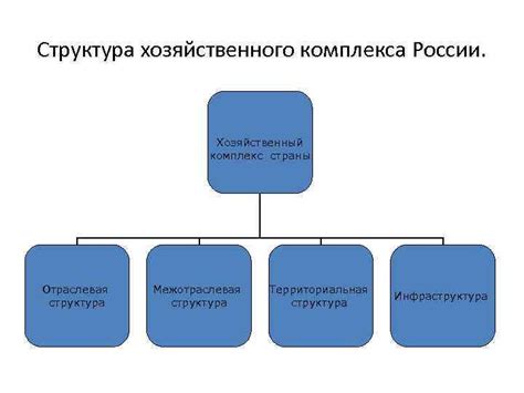 Определение хозяйственного комплекса