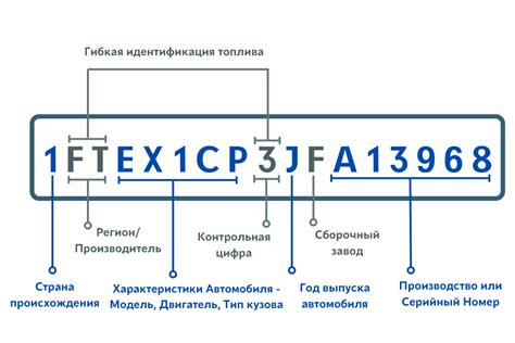 Определение цвета автомобиля Киа по вин-коду