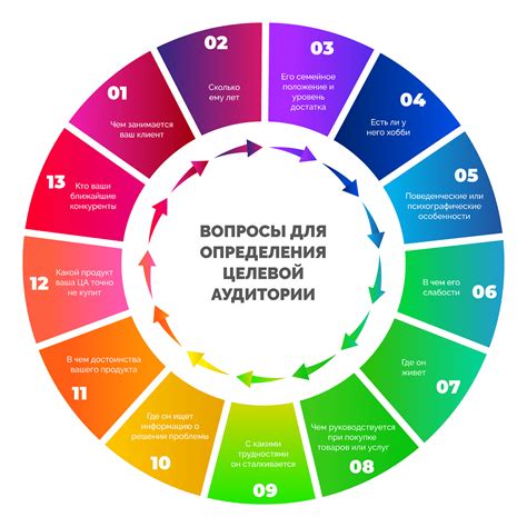 Определение целевой аудитории и темы журнала