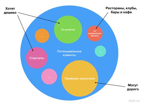 Определение целевой системы