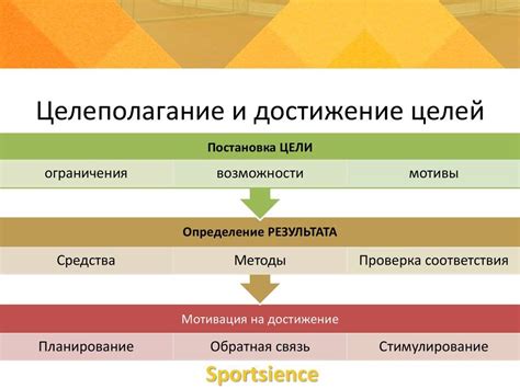 Определение целей и задач программы