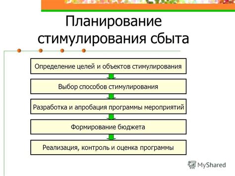 Определение целей и объектов программы