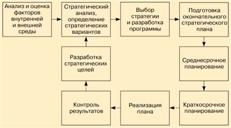 Определение целей и планирование свинофермы