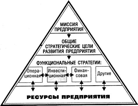 Определение целей и стратегического направления