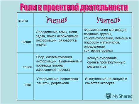 Определение цели и поиск необходимой программы