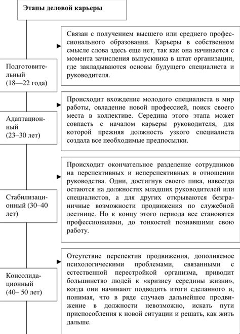 Определение цели и структуры должностной инструкции