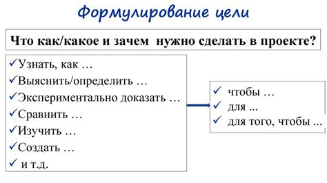 Определение цели и тематики сайта