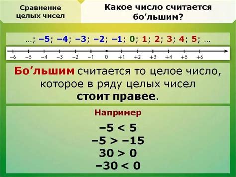 Определение целых чисел