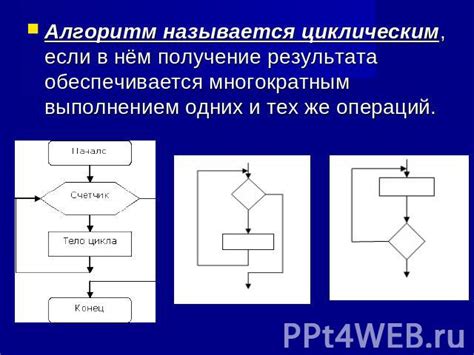 Определение циклического алгоритма