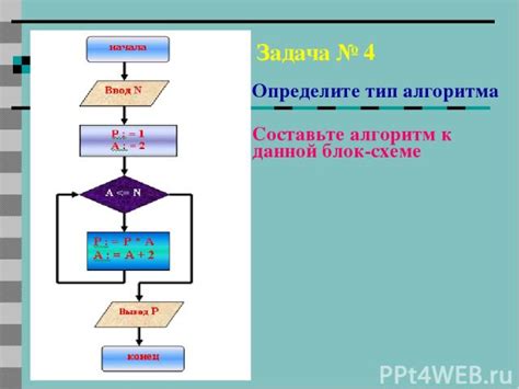 Определение циклического алгоритма по блок-схеме