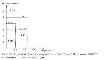 Определение циклограммы