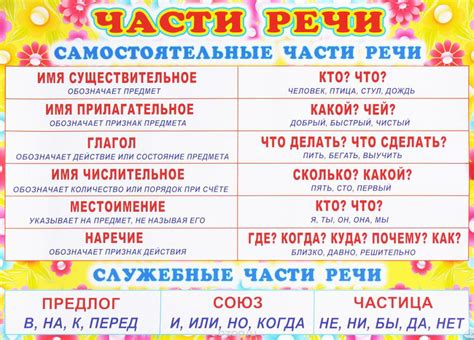 Определение части речи слова