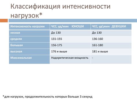 Определение частоты и ритма сердечных сокращений