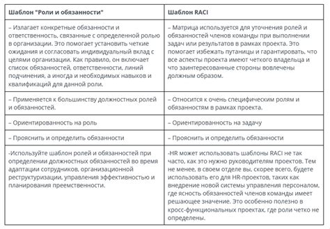 Определение четких ролей и обязанностей сотрудников