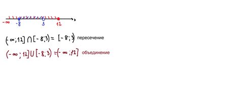 Определение числовых промежутков на координатной прямой