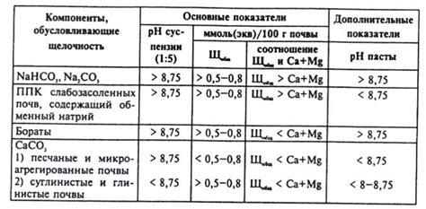 Определение щелочности: домашние и лабораторные методы