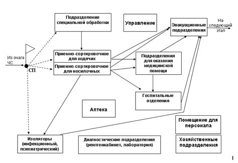 Определение эвакуации и ее механизма работы