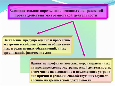 Определение экстремистской деятельности