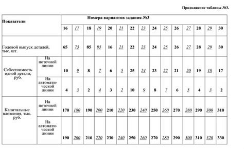 Определение эффективности техники