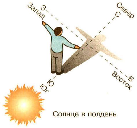 Определение юго-восточного направления по солнцу