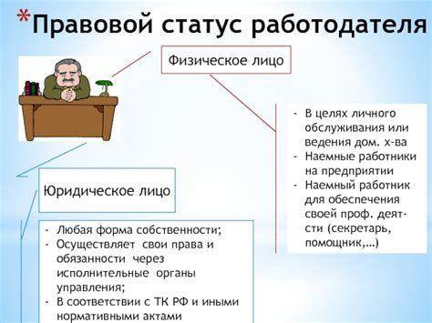 Определение юридического статуса (физическое лицо или юридическое лицо)