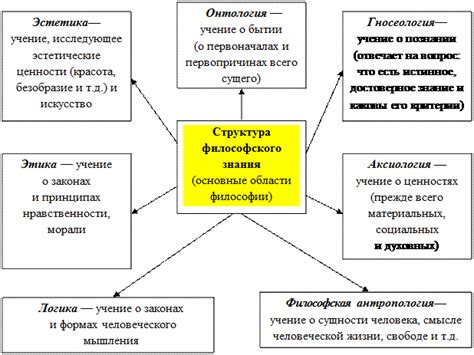 Определение явления в философии