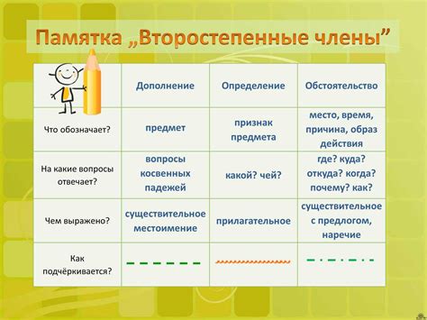 Определение - ключевое дополнение существительного