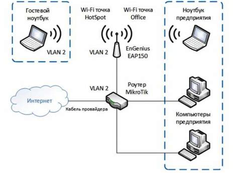 Определение DHCP сервера