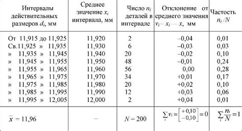 Определение EI в метрологии