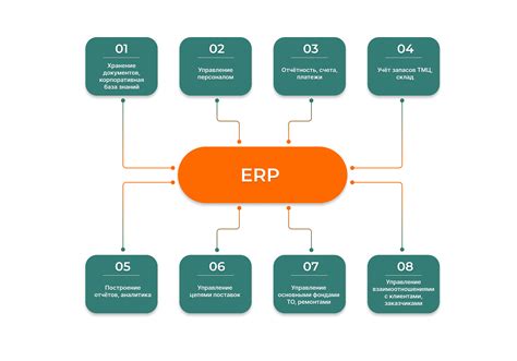 Определение ERP