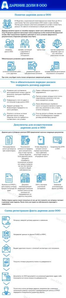 Определите, почему вы хотите подарить долю в ООО