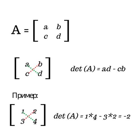 Определитель матрицы 2 на 2