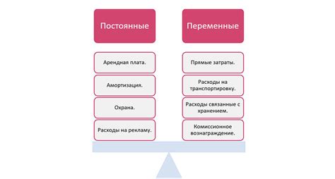 Определите все затраты на производство или предоставление услуг